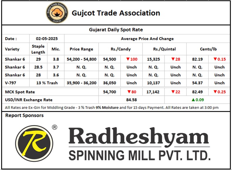 Gujcot Spot Rate 